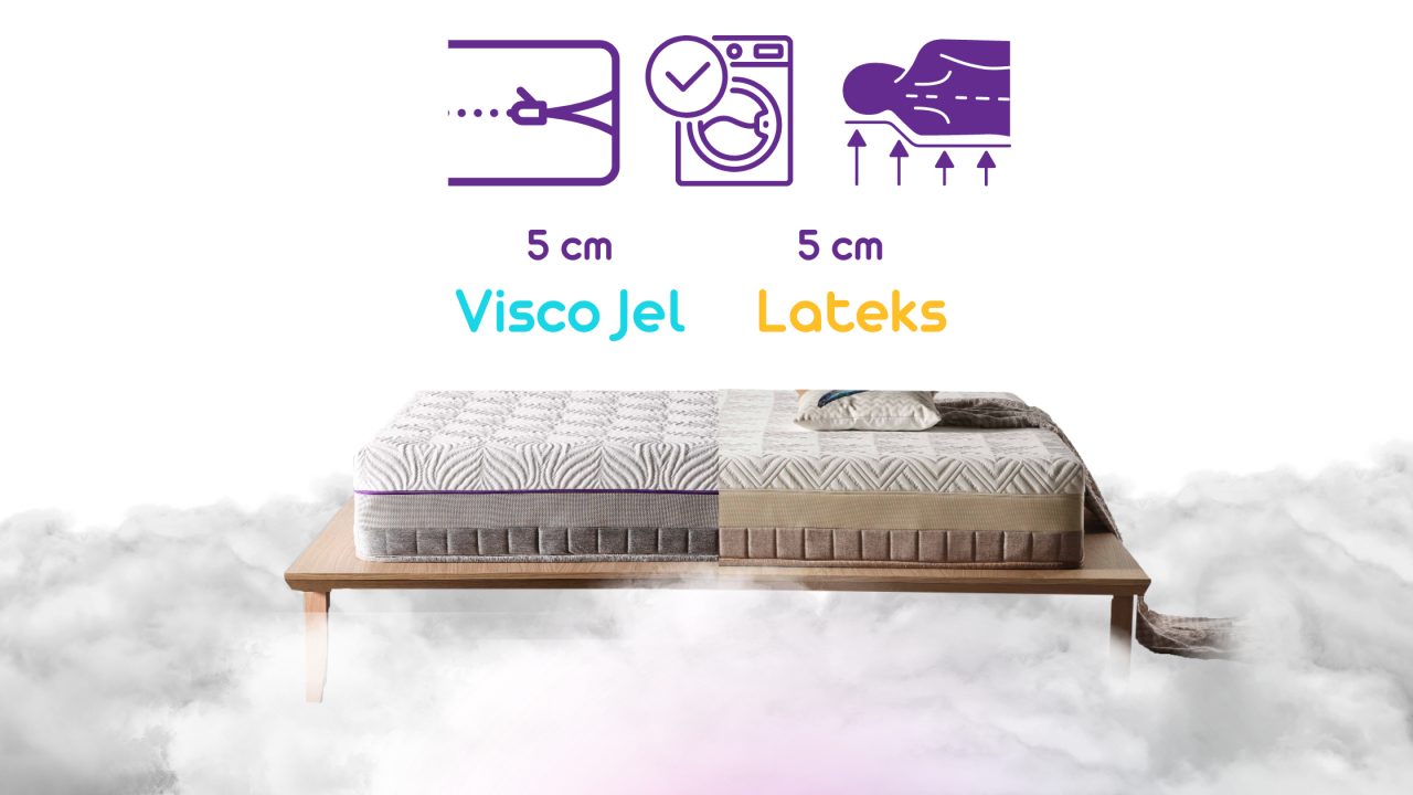 Yıkanabilir Kılıflı Yatakların Avantajları