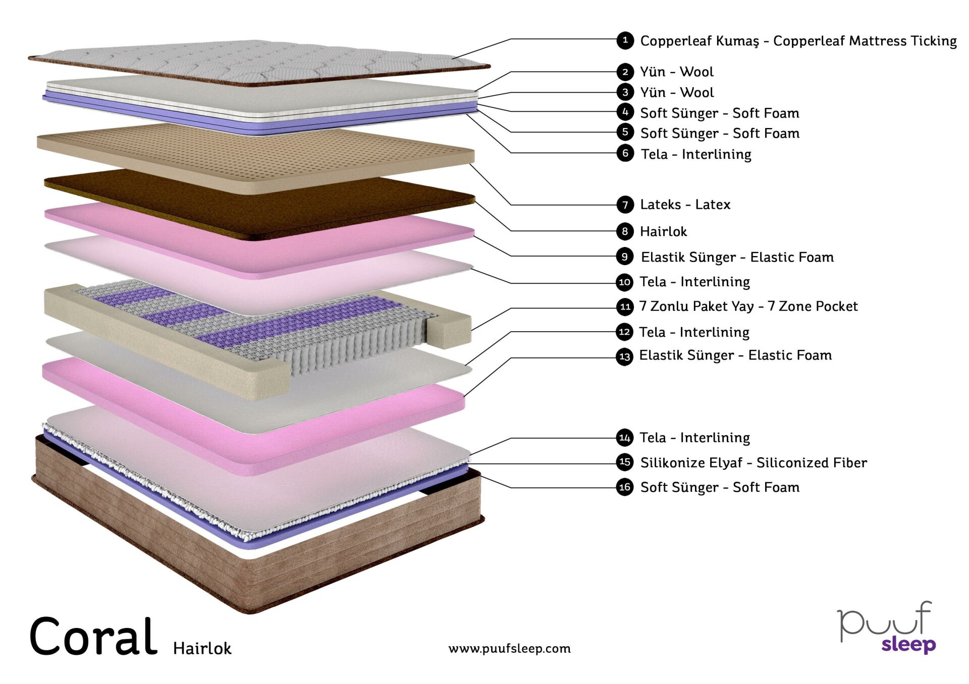Coral Bakır İçerikli Lateks - Hairlok